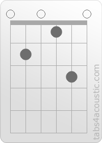 Diagramme de l'accord E7 (0,2,0,1,3,0)